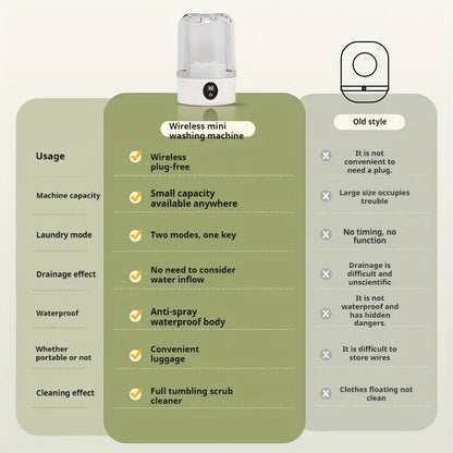 Glowwash- By Beautilu